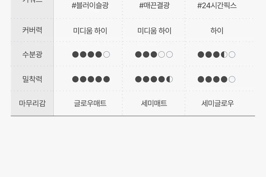 [리필증정/1등] 촉촉강력커버 에이프릴스킨 매직스노우쿠션(본품+리필) 상세페이지 33